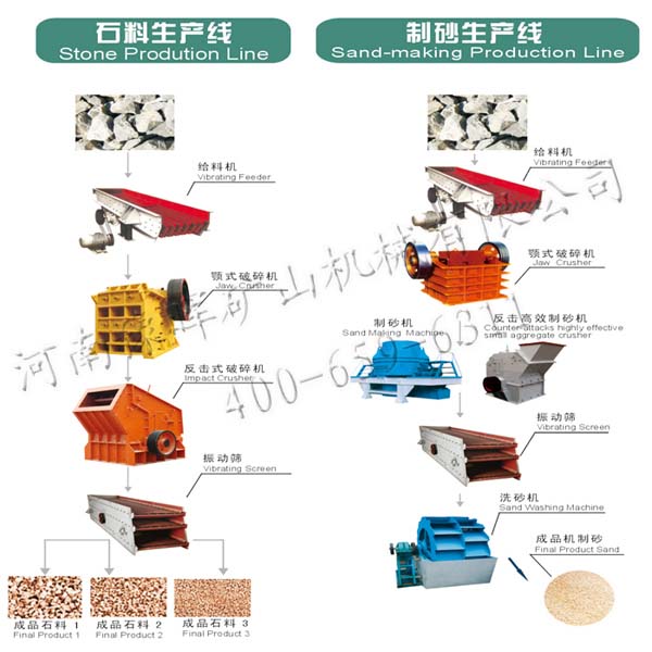 製砂機生產線