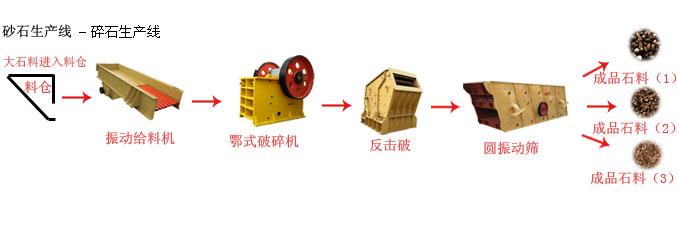 碎石生產線