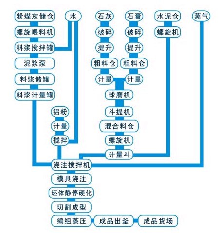 加氣塊設備|加氣塊設備價格|加氣塊設備廠家