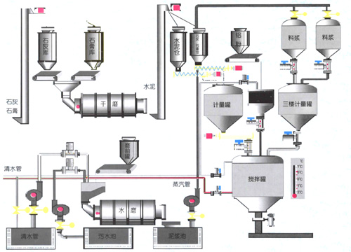 加氣磚設備|泡沫磚設備|加氣磚設備價格|加氣磚設備廠家