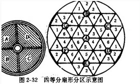 回轉窯間歇式均化庫四等分扇形分區圖