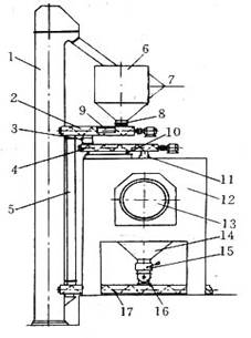 回轉窯喂料量控製工藝技術示意圖