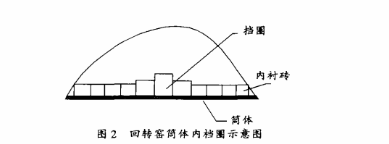 回轉窯筒體內擋圈示意圖