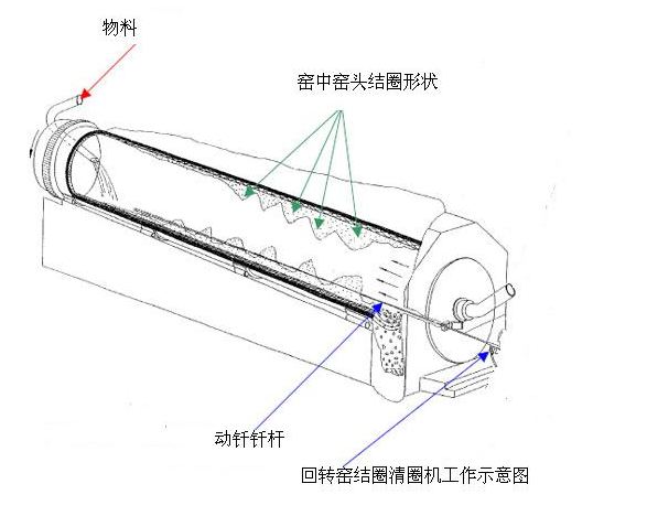水泥回轉窯工作控製