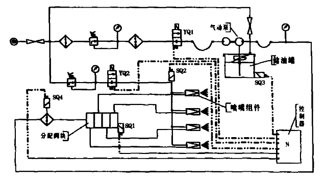 回轉窯自動油脂噴霧