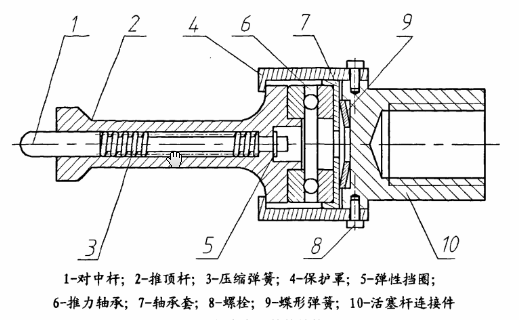 回轉窯傳力中間件結構