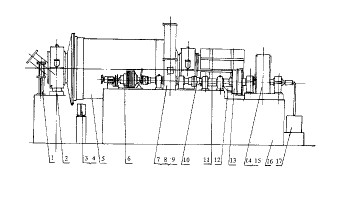 超細球磨機容積情況