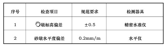 回轉窯砂漿墩製備相關標準