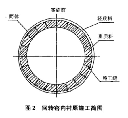 回轉窯內襯原施工簡圖