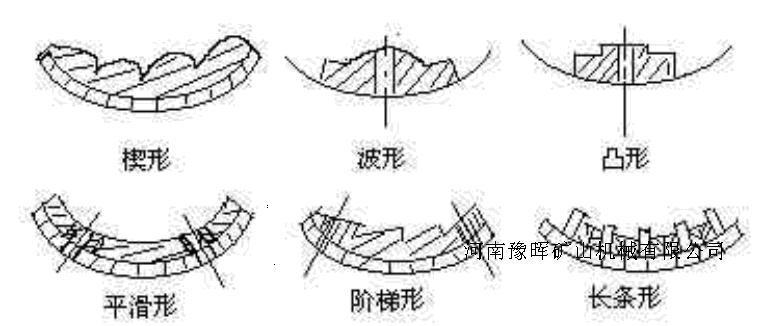 球磨機襯板形狀