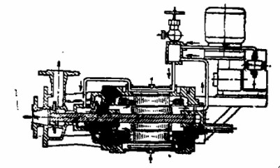 回轉窯內部液體輸送