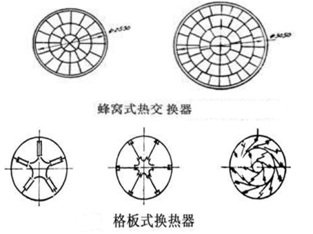 回轉窯蜂窩式、格板式熱交換形式