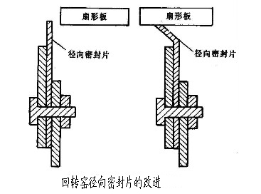 回轉窯徑向密封片的改進