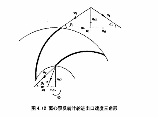 水泥回轉窯進出口速度三角形