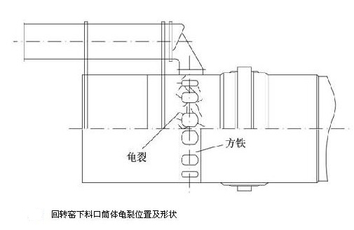 水泥回轉窯常見損壞