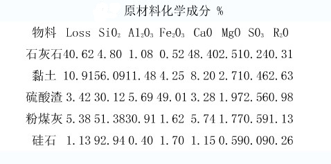 回轉窯煆燒中各原料的控製