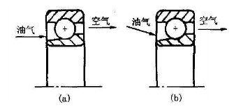 球磨機理想潤滑模式