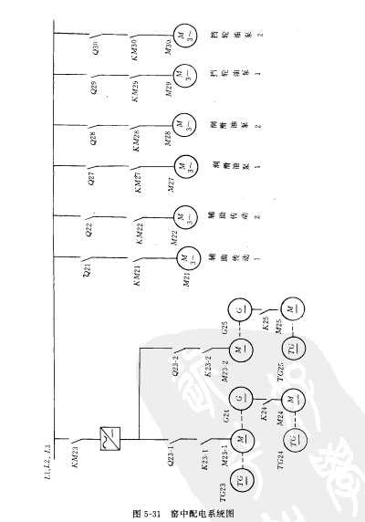 窯中配電係統圖