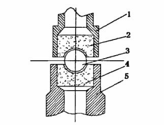 球磨機電表寶石軸結構