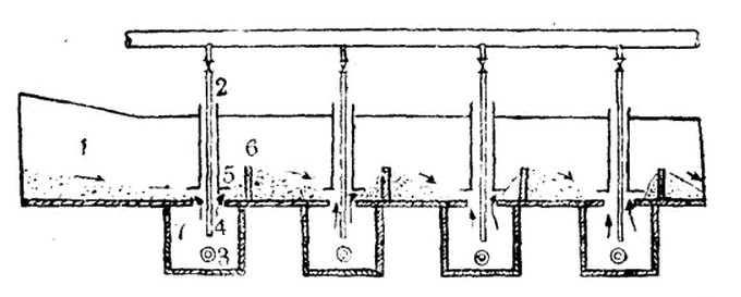 球磨機義班斯分級機結構