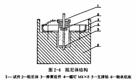 球磨機阻尼體結構