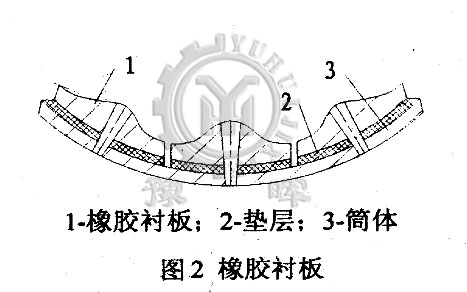球磨機橡膠襯板結構圖示