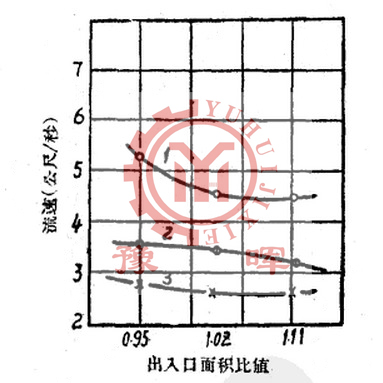 水泥球磨機給礦中出口麵積流速的關係