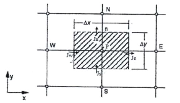 回轉窯參考控製容積