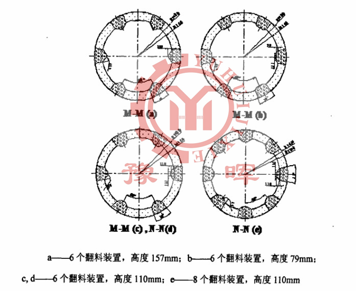 回轉窯翻料設備結構