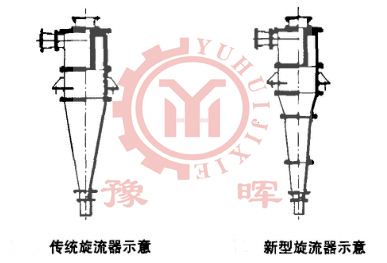 球磨機旋流設備結構