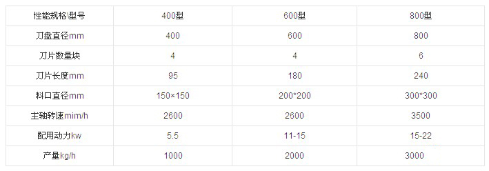 赤鐵礦設備參數表