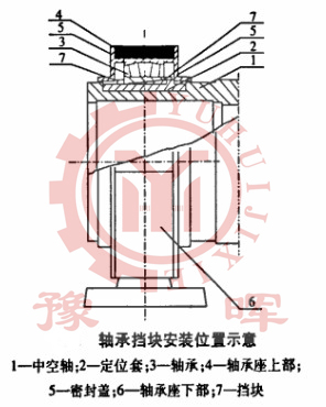 球磨機軸擋塊的安裝