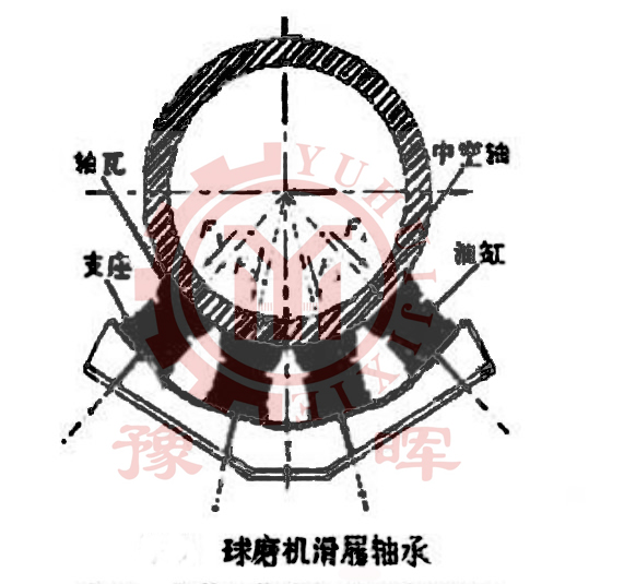球磨機滑履軸結構