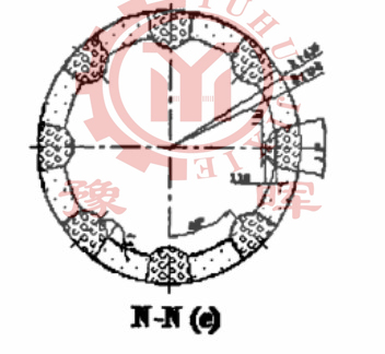 回轉窯理想煆燒結構