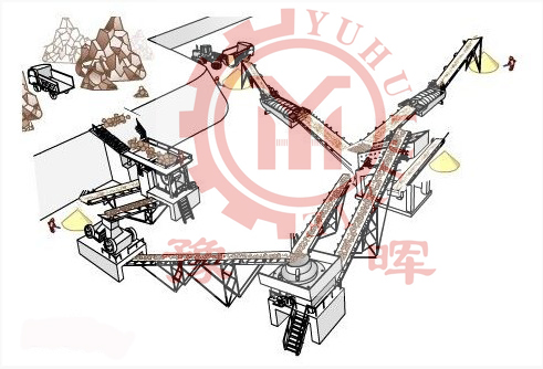 碎石生產線流程圖