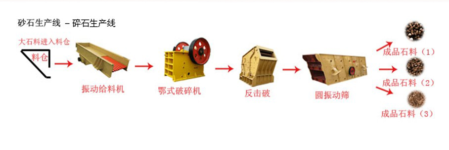 碎石生產線