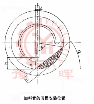 回轉窯加料管的安裝