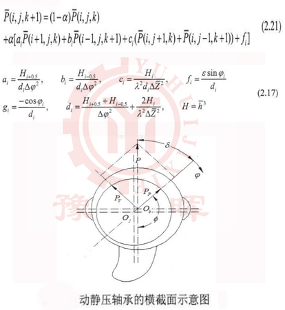 球磨機軸承橫截麵