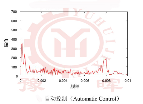 回轉窯自動控製