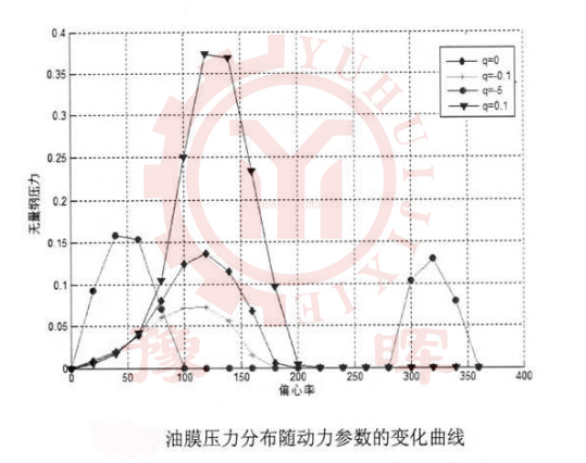 球磨機內壓力與動力關係
