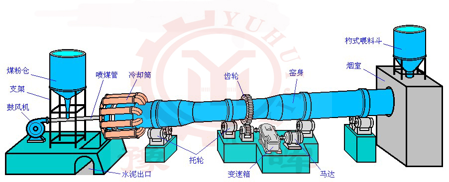 水泥回轉窯煆燒