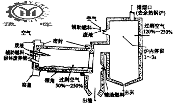 現代回轉窯係統