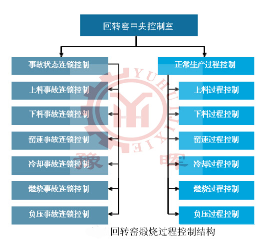 回轉窯控製係統結構