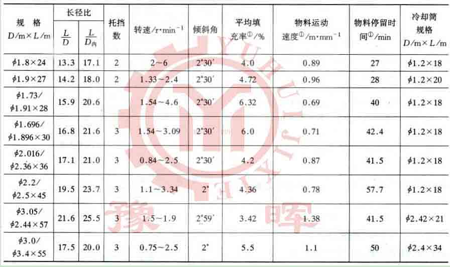 石灰回轉窯規格