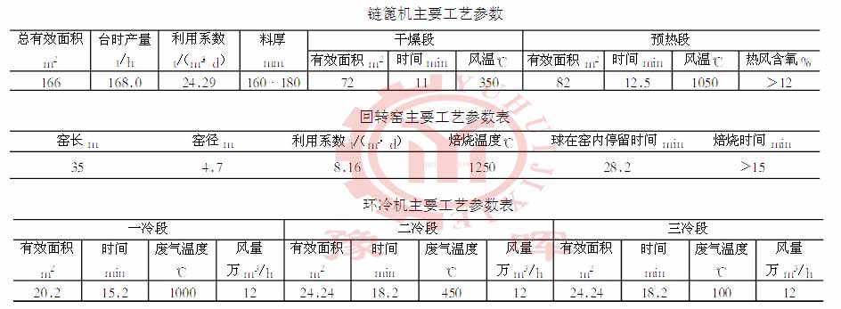 鏈篦機回轉窯環冷機技術工藝
