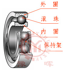 回轉窯滾動軸承結構