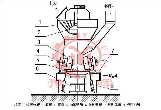 水泥球磨機磨礦工藝