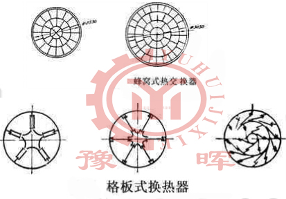 回轉窯熱交換形式