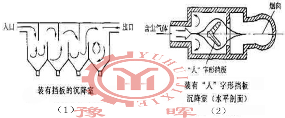 回轉窯擋板形式