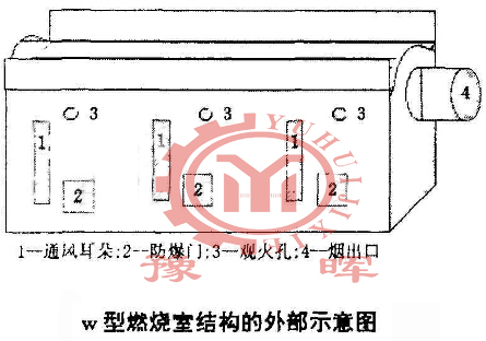 回轉窯燃燒室外部結構